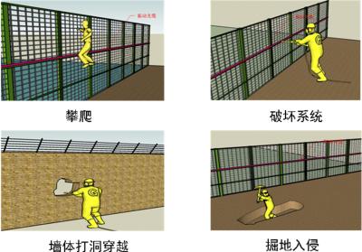 洛宁县周界防范报警系统四号