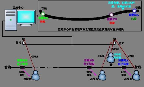 洛宁县巡更系统八号