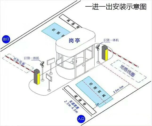 洛宁县标准车牌识别系统安装图