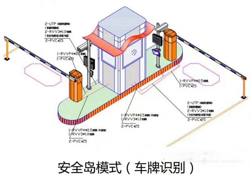 洛宁县双通道带岗亭车牌识别