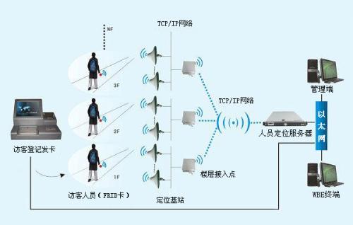 洛宁县人员定位系统一号