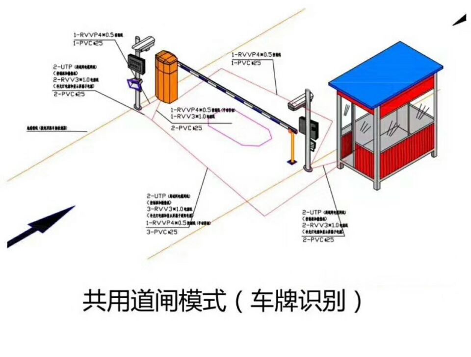 洛宁县单通道车牌识别系统施工