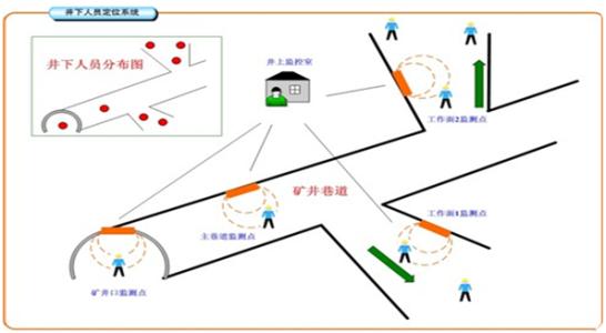 洛宁县人员定位系统七号